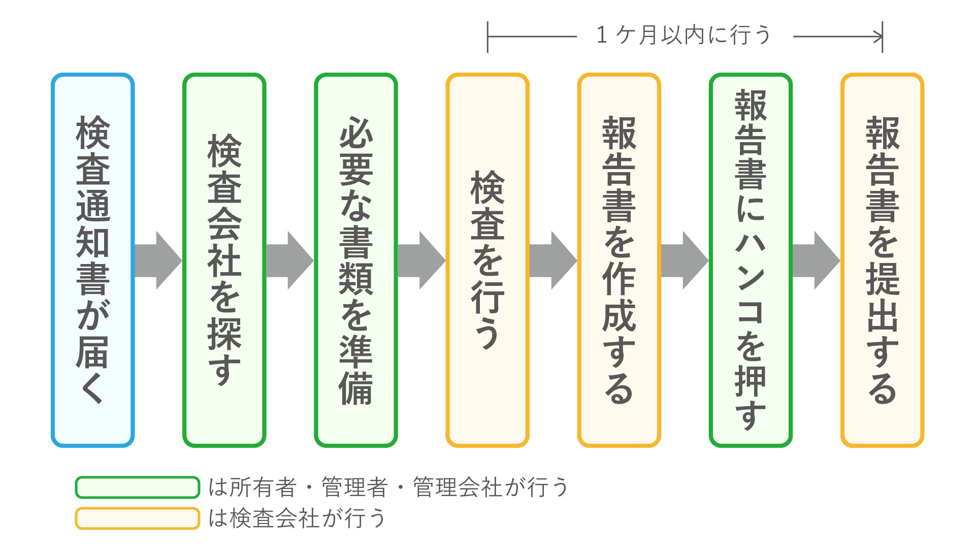 建築設備定期検査とは 建築設備の定期検査報告制度をわかりやすく解説