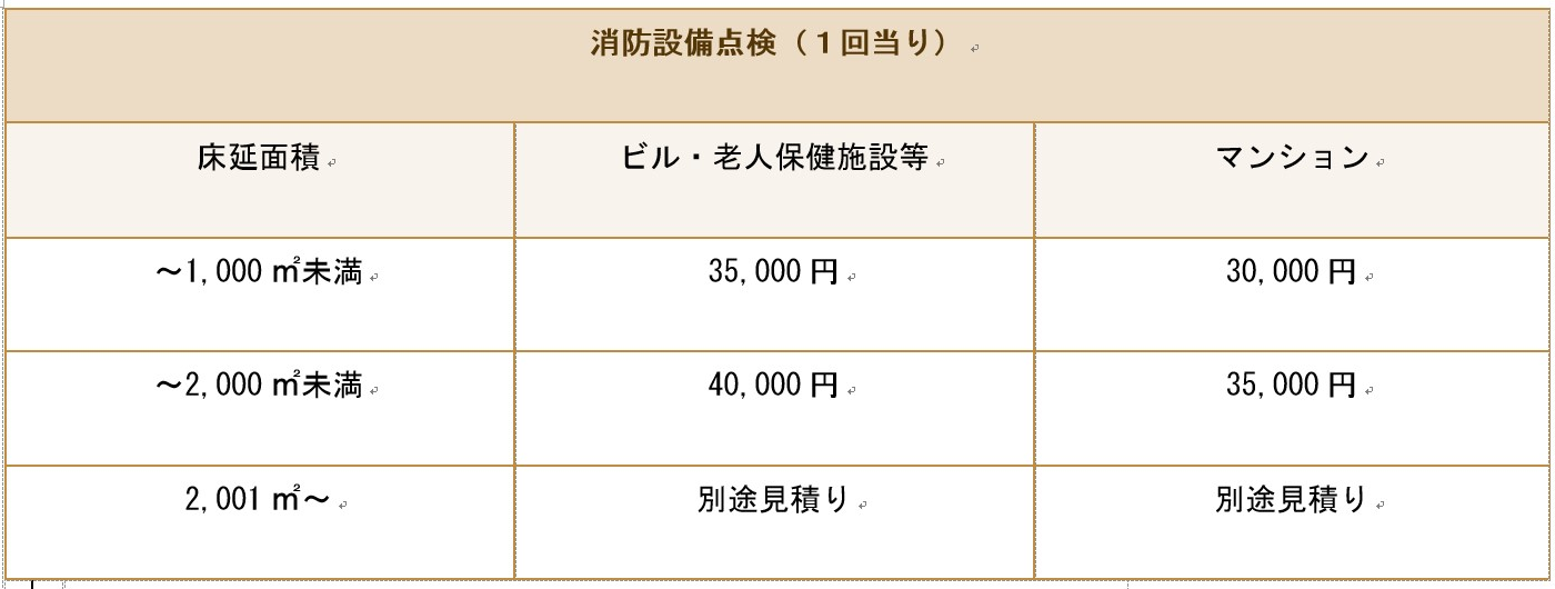 消防設備点検の報告は義務 年に2回の点検はプロに任せて安全確保