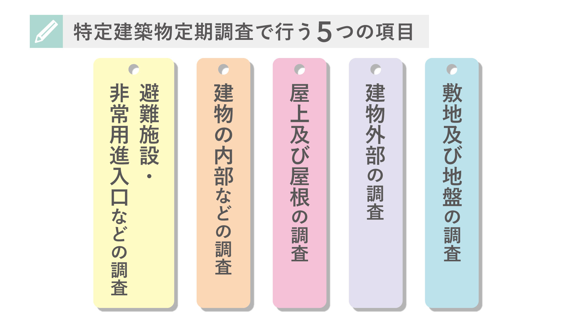 特定建築物定期調査とは 特定建築物の定期報告制度をわかりやすく解説