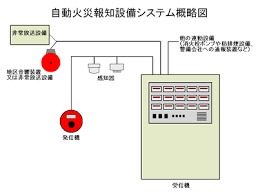 火災報知器の種類を知りたい 安全のため是非知ってほしい基礎知識