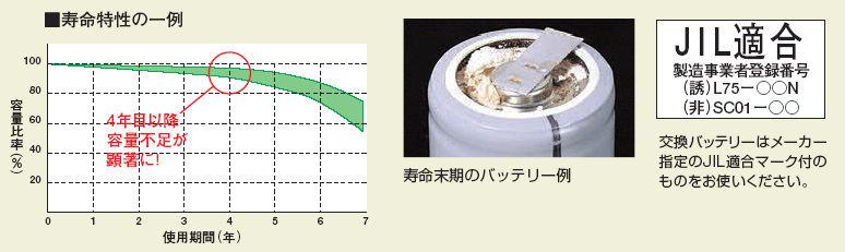 誘導灯バッテリーが非常時に点灯するために誰でもできる３つの判断