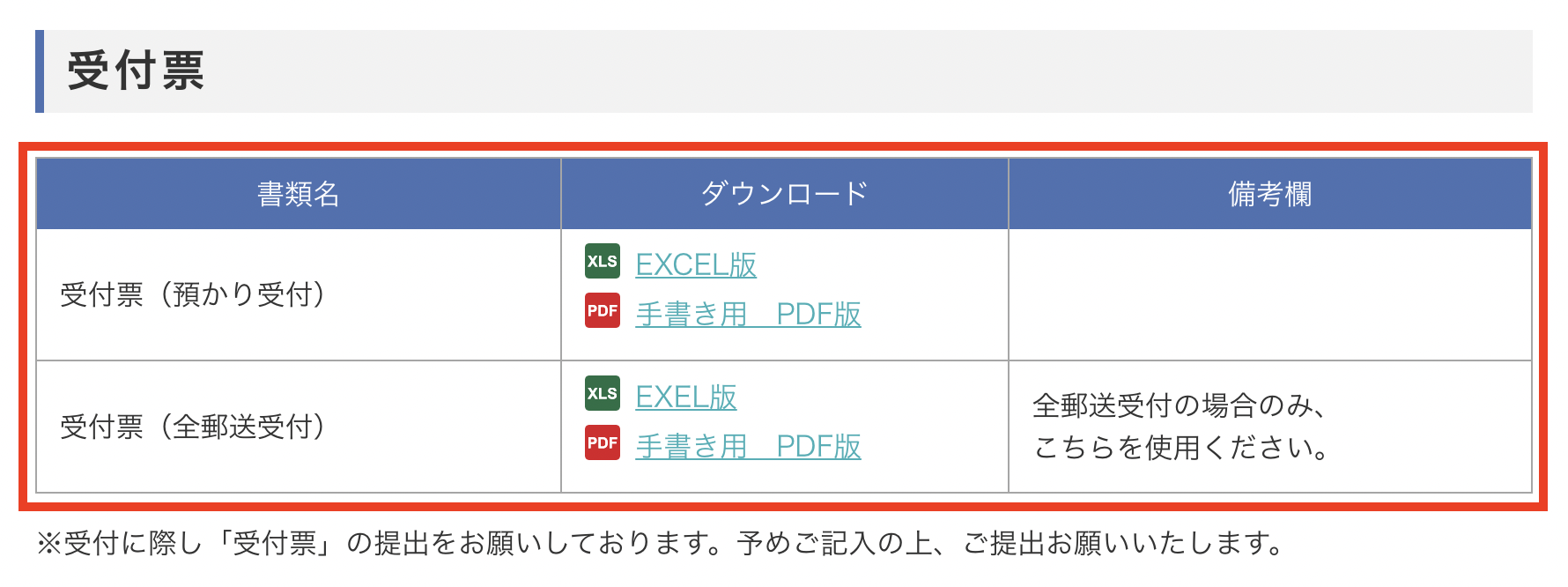 大阪府の特定建築物定期調査 調査から報告書提出までの手順を徹底解説